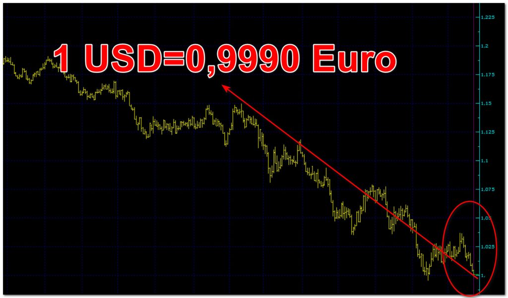 Dolar euro parite