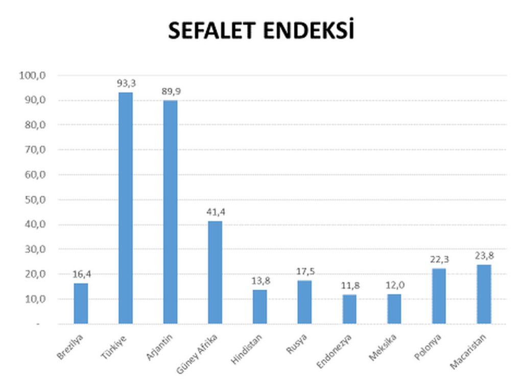 Sefalet Endeksi