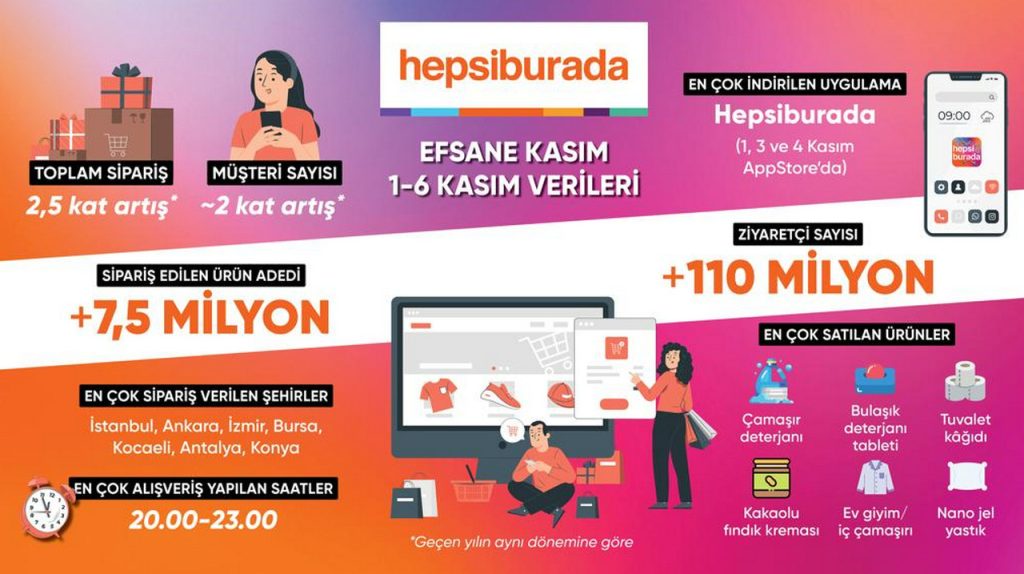 hepsiburada kasım