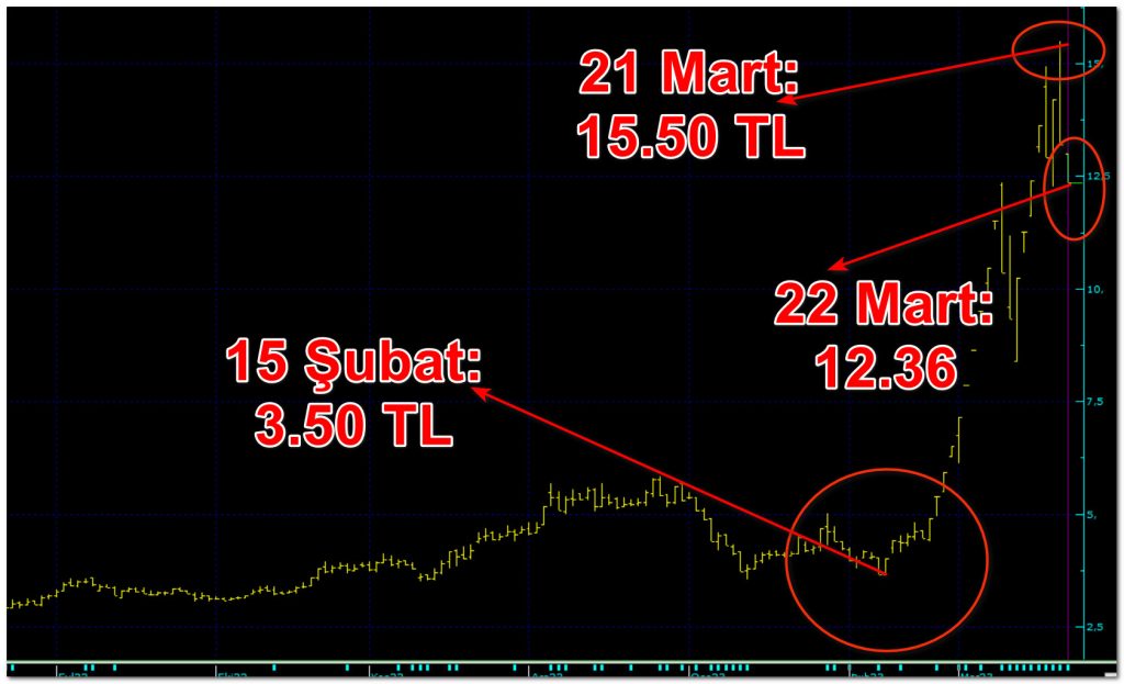 Emek Elektrik Grafik