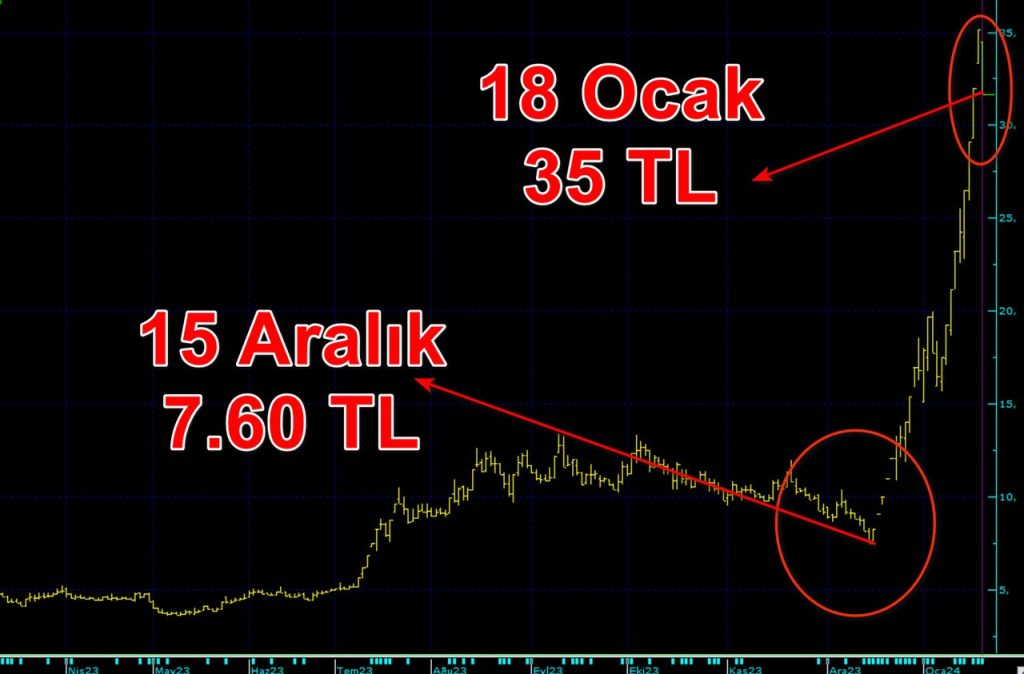 Bayrak EBT Taban