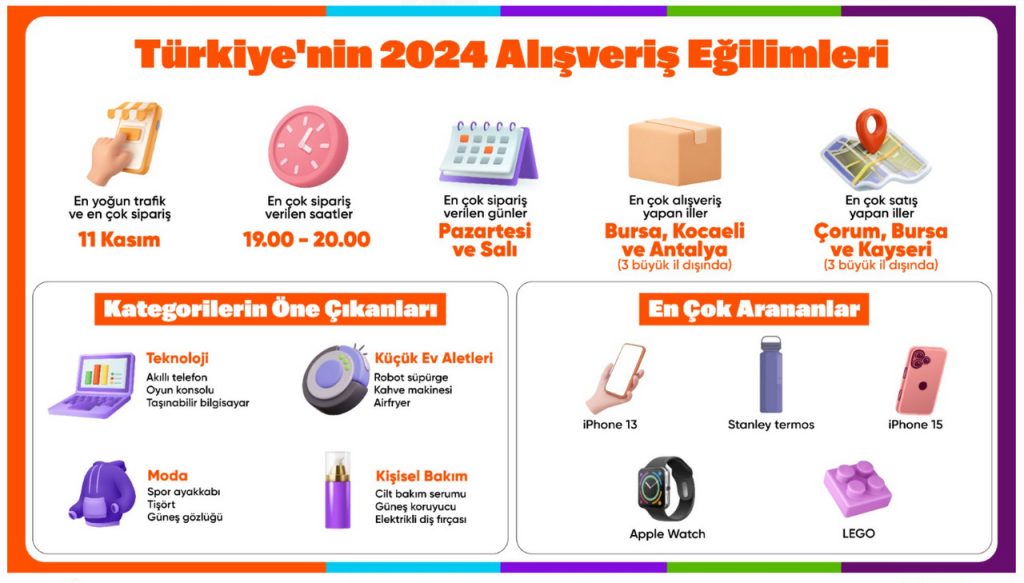 Türkiye’nin 2024 Alışveriş Eğilimleri